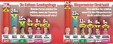 Wien-Umfrage: SPÖ legt wieder zu