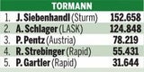 Yusuf Demir ist Kicker des Jahres