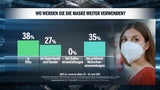 Umfragegrafik zur Sonntagsumfrage von Research Affairs