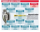 Das wäre Österreichs Weg ins EM-Finale