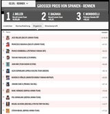 Screenshot Ergebnis MotoGP in Jerez/Sport24-Liveticker