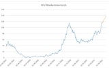 Intensivstationen: Die ECHTEN Zahlen für Ihr Bundesland