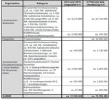 Einkaufsliste Innenministerium