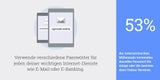 Jugend pfeift auf sichere Passwörter
