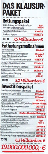 19 Milliarden für Familien, Wohnen & Klima