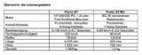 Ford Puma ST tritt gegen Puma ST-Modellauto an