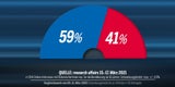 Umfrage: Wer ist schuld am Impfchaos?