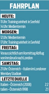 Der Team-Fahrplan für den Italien-Kracher