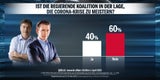 Corona-Grafik Umfrage