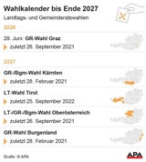 Paukenschlag: Graz wählt schon am 28. Juni