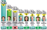 Die Corona-Noten der Regierung