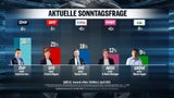 Umfrage Corona Regierung