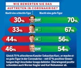 Die Corona-Noten der Regierung