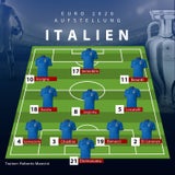 So starten Italien und Schweiz in den Gruppen-Hit