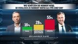 Grafiken zur aktuellen Polit-Umfrage