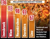 Die Corona-Städte und gelben Bezirke Österreichs