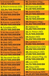 Die 30 schlimmsten Corona-Bezirke