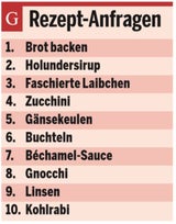 Google Trends: Das bewegte Österreich 2020
