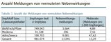 Das ist die ECHTE Liste der AstraZeneca-Nebenwirkungen