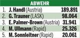 Yusuf Demir ist Kicker des Jahres
