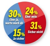 Die erste große Umfrage zur Corona-Impfpflicht