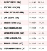 Faivre dominiert ersten Lauf - ÖSV in Top-Ten