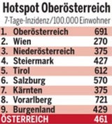 Corona-Hotspots: Wo die Zahlen jetzt völlig explodieren