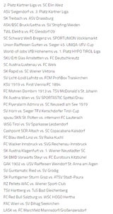 Derby-Kracher: Rapid trifft auf Polster-Klub