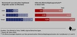 Langsames Impfen kostet uns bis zu 14 Milliarden Euro