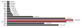 Achtung: Router-Passwort unbedingt ändern