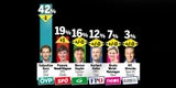 Dämpfer für Kurz und Koalition