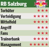 Bullen fahren mit 300 km/h durch Liga