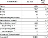 Die meistverkauften Autos in Österreich