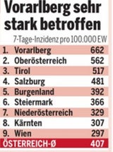 Corona: Diese Bundesländer sind am schwersten betroffen