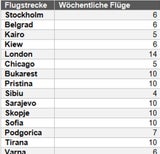 Riesen-Wirbel: AUA fliegt ab heute wieder in Risikoländer!