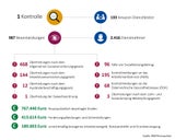 Mega-Razzia bei Amazon in Österreich