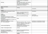 Die komplette Liste: Wer jetzt offen haben darf und wer nicht