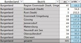 Die echten Corona-Zahlen ALLER Bezirke