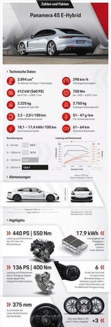 Alle Infos zum "neuen" Porsche Panamera