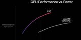 Apple bringt drei Macs mit eigenem Prozessor