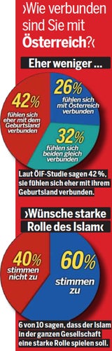 30.000 Tschetschenen in Österreich