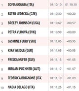 Goggia gewinnt überlegen in Crans Montana