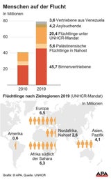 Fast 80 Millionen Menschen weltweit auf der Flucht