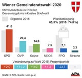 So viele Vorzugsstimmen bekamen Ludwig & Co.