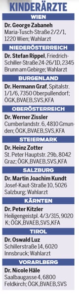 Die besten Ärzte Österreichs