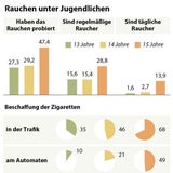 Kommt jetzt Aus für Tschick-Automaten?