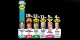 Dämpfer für Kurz und Koalition