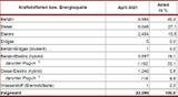 Pkw-Neuzulassungen im April 2021 fast verdoppelt
