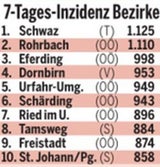 Corona-Hotspots: Wo die Zahlen jetzt völlig explodieren