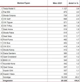 Neuzulassungen März 2021 Modellranking